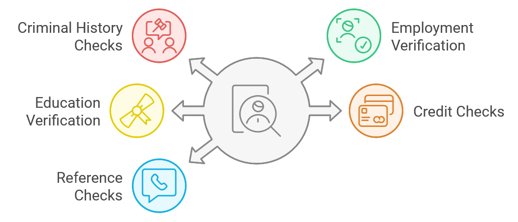 types of background checks image